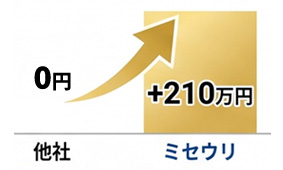 理由その1