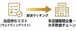 理由その2