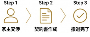 理由その3